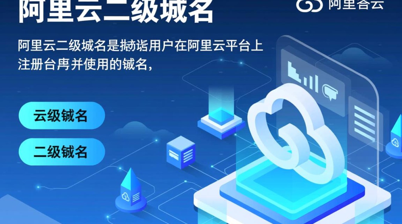 阿里云二級(jí)域名設(shè)置路徑與數(shù)據(jù)庫服務(wù)指南